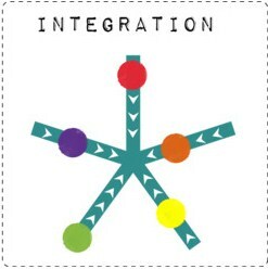 интеграция