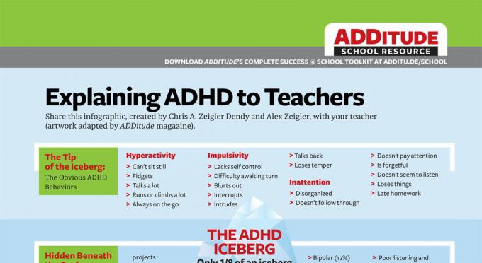 Обясняване на ADHD на учителите